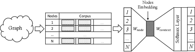 Figure 1 for Scalable attribute-aware network embedding with locality