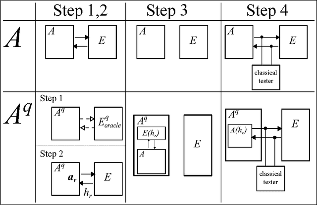 Figure 4 for Quantum-enhanced machine learning