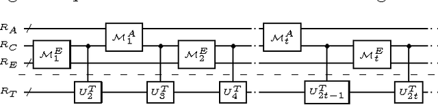 Figure 1 for Quantum-enhanced machine learning