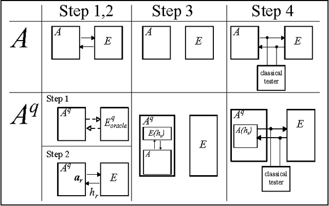 Figure 2 for Quantum-enhanced machine learning