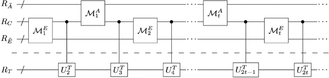 Figure 3 for Quantum-enhanced machine learning