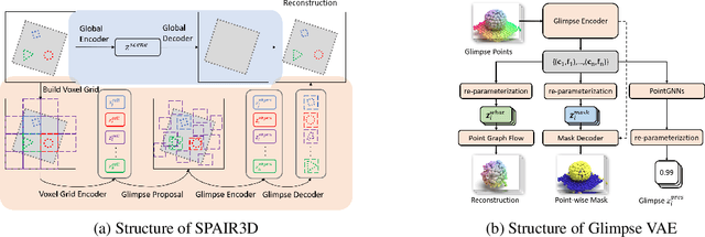 Figure 1 for Spatially Invariant Unsupervised 3D Object Segmentation with Graph Neural Networks