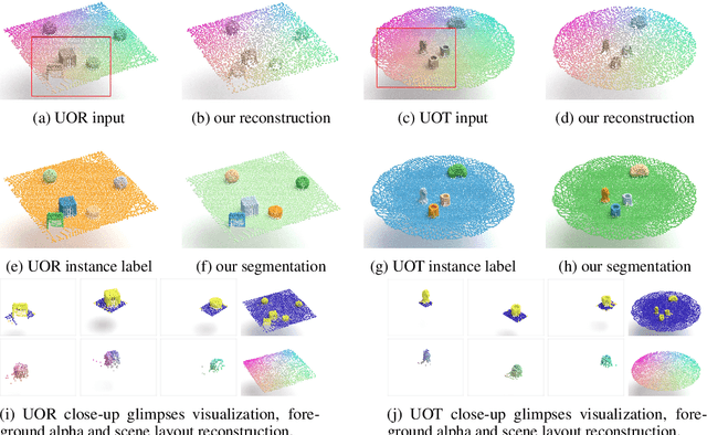 Figure 3 for Spatially Invariant Unsupervised 3D Object Segmentation with Graph Neural Networks