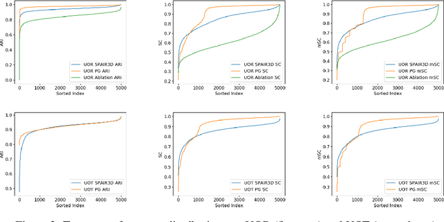 Figure 4 for Spatially Invariant Unsupervised 3D Object Segmentation with Graph Neural Networks