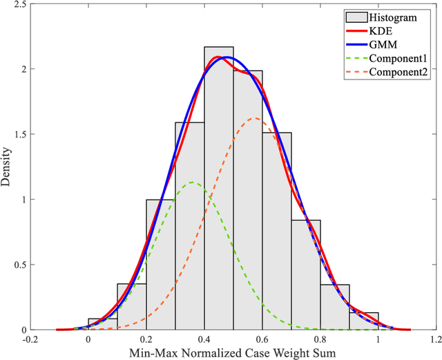 Figure 2 for Expert Opinion Elicitation for Assisting Deep Learning based Lyme Disease Classifier with Patient Data