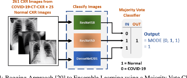 Figure 4 for Fused Deep Convolutional Neural Network for Precision Diagnosis of COVID-19 Using Chest X-Ray Images