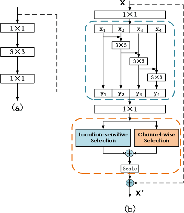 Figure 3 for Multi-Person Pose Estimation with Enhanced Feature Aggregation and Selection