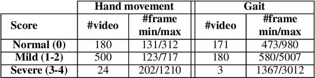 Figure 2 for Exploring Motion Boundaries in an End-to-End Network for Vision-based Parkinson's Severity Assessment