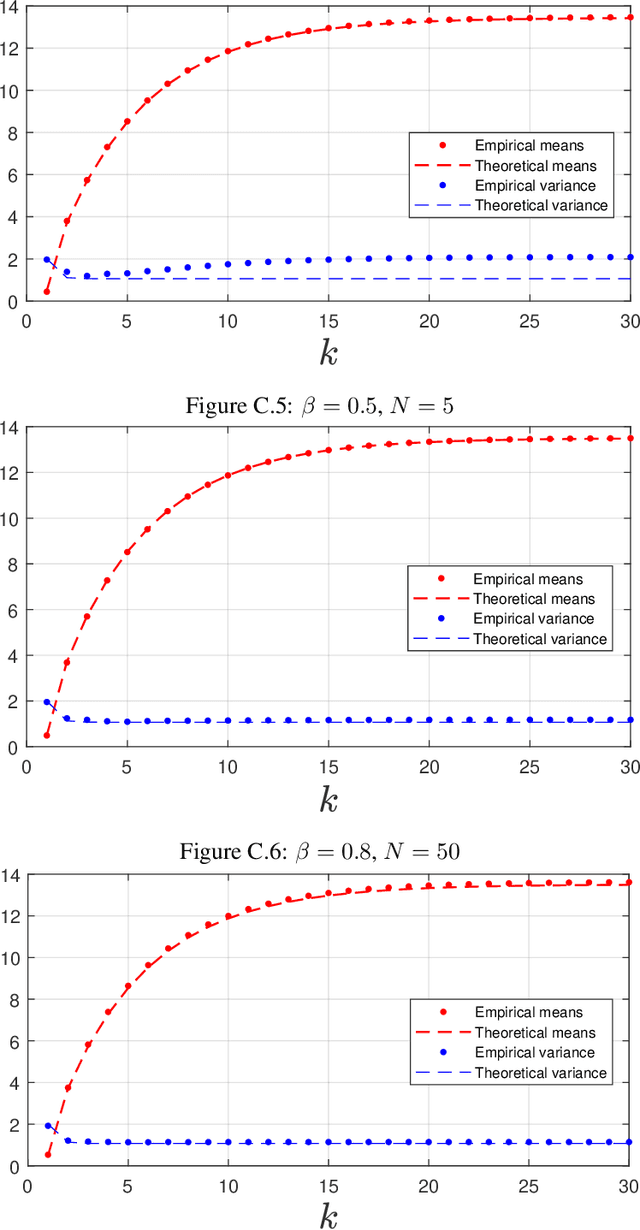 Figure 4 for Dynamic mean field programming