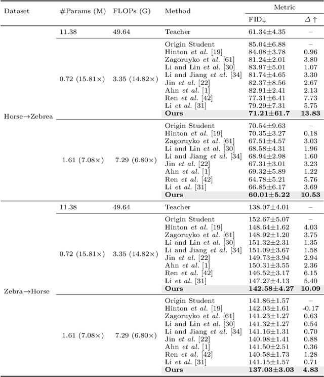 Figure 2 for Region-aware Knowledge Distillation for Efficient Image-to-Image Translation