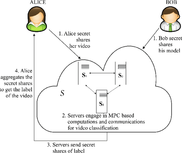 Figure 1 for Privacy-Preserving Video Classification with Convolutional Neural Networks