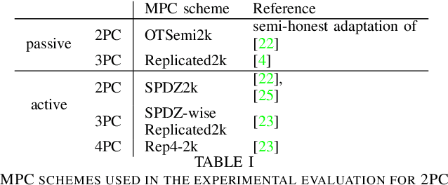 Figure 4 for Privacy-Preserving Video Classification with Convolutional Neural Networks