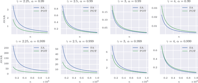 Figure 1 for Bias-Corrected Peaks-Over-Threshold Estimation of the CVaR