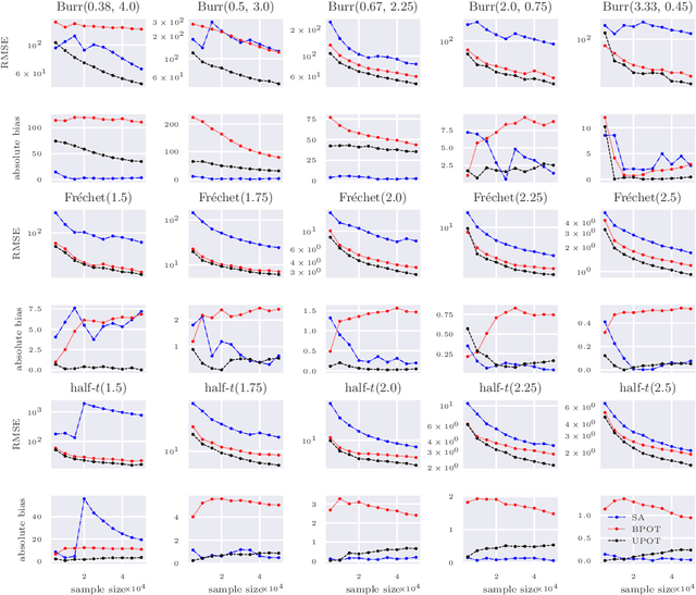 Figure 3 for Bias-Corrected Peaks-Over-Threshold Estimation of the CVaR
