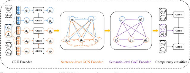 Figure 1 for A Hierarchical Reasoning Graph Neural Network for The Automatic Scoring of Answer Transcriptions in Video Job Interviews