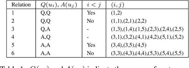 Figure 2 for A Hierarchical Reasoning Graph Neural Network for The Automatic Scoring of Answer Transcriptions in Video Job Interviews