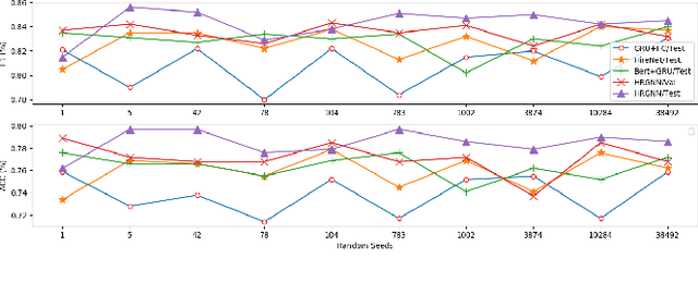 Figure 4 for A Hierarchical Reasoning Graph Neural Network for The Automatic Scoring of Answer Transcriptions in Video Job Interviews