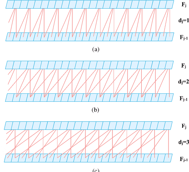 Figure 1 for FENet: A Frequency Extraction Network for Obstructive Sleep Apnea Detection