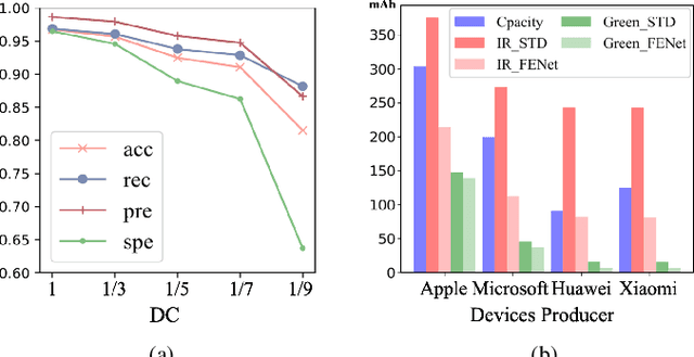 Figure 3 for FENet: A Frequency Extraction Network for Obstructive Sleep Apnea Detection