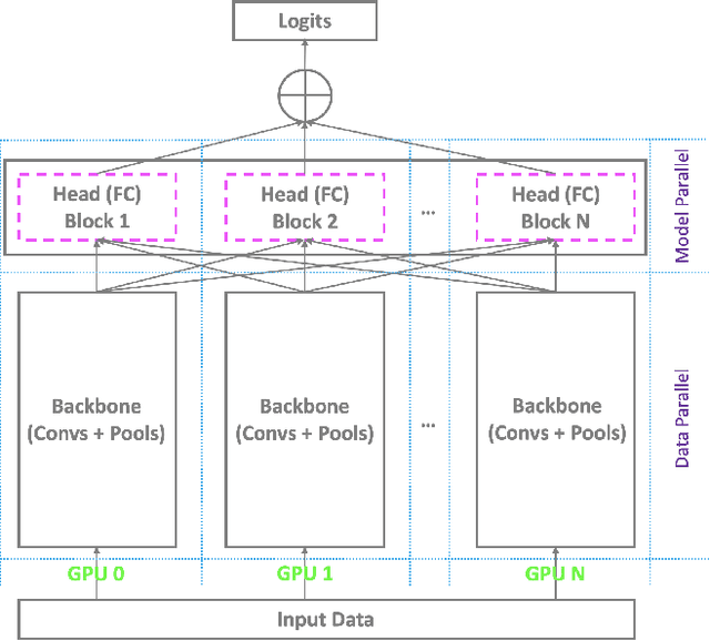 Figure 3 for Face.evoLVe: A High-Performance Face Recognition Library