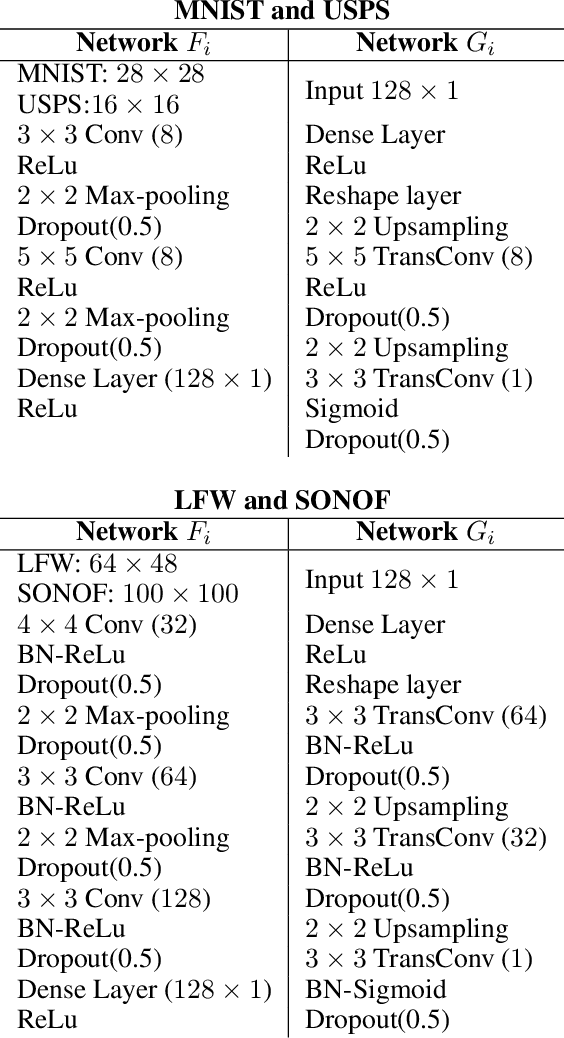 Figure 2 for SEVEN: Deep Semi-supervised Verification Networks