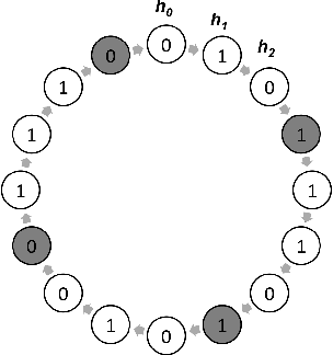 Figure 1 for Prediction with a Short Memory