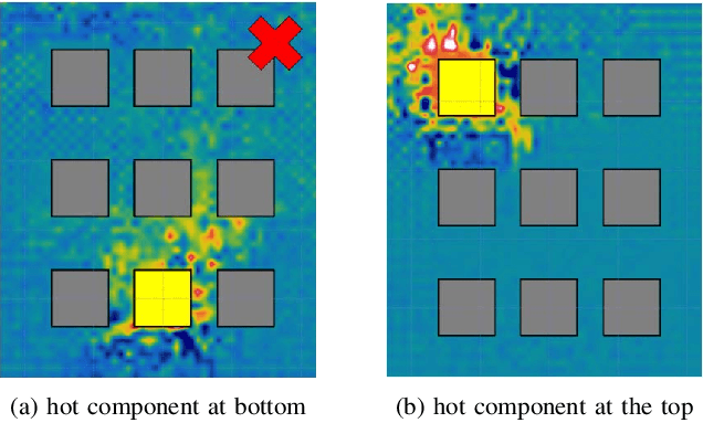 Figure 2 for Customizing Pareto Simulated Annealing for Multi-objective Optimization of Control Cabinet Layout