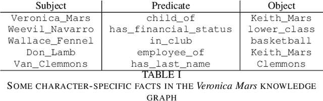 Figure 4 for Who killed Lilly Kane? A case study in applying knowledge graphs to crime fiction