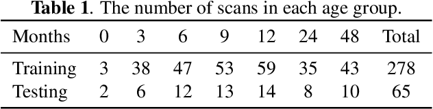 Figure 2 for FRNET: Flattened Residual Network for Infant MRI Skull Stripping