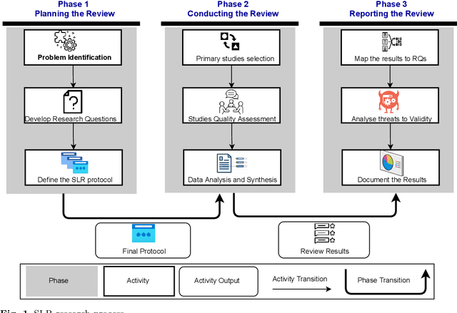 Figure 1 for Ethics of AI: A Systematic Literature Review of Principles and Challenges