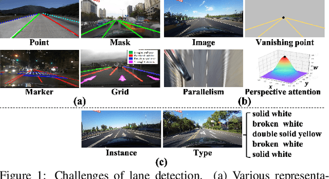 Figure 1 for Structure Guided Lane Detection
