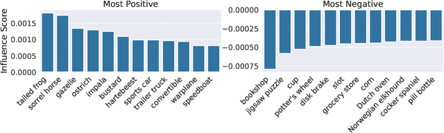 Figure 1 for A Data-Based Perspective on Transfer Learning