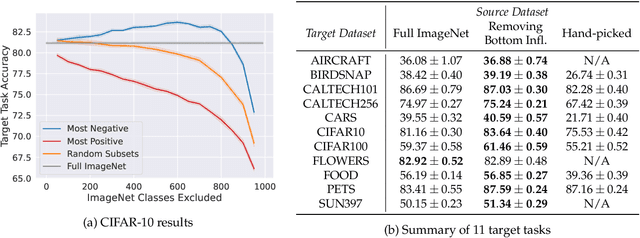 Figure 3 for A Data-Based Perspective on Transfer Learning