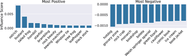 Figure 4 for A Data-Based Perspective on Transfer Learning