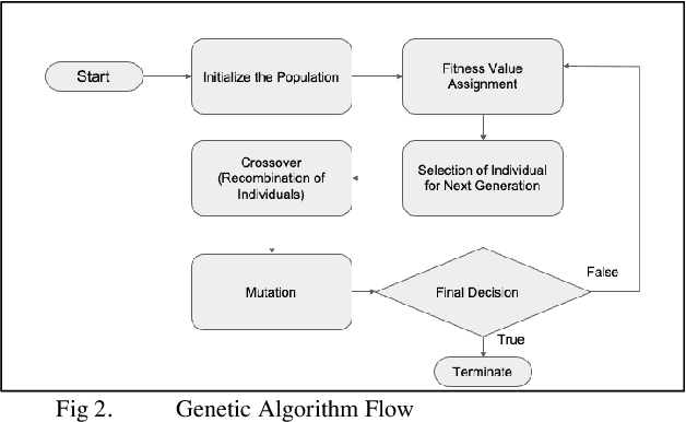 Figure 2 for CoAP-DoS: An IoT Network Intrusion Dataset