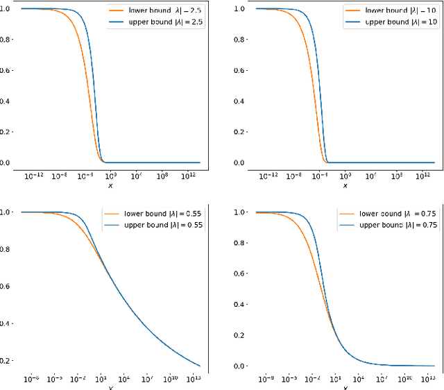 Figure 4 for Point process simulation of Generalised inverse Gaussian processes and estimation of the Jaeger Integral