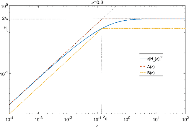 Figure 1 for Point process simulation of Generalised inverse Gaussian processes and estimation of the Jaeger Integral