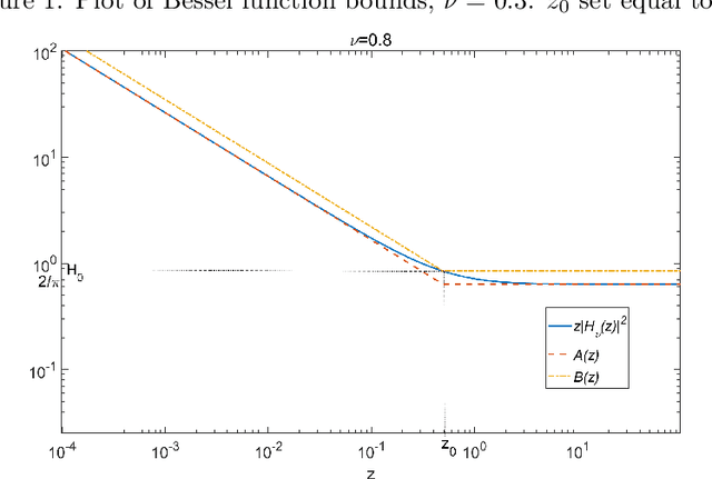 Figure 2 for Point process simulation of Generalised inverse Gaussian processes and estimation of the Jaeger Integral