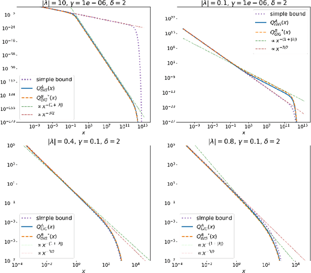 Figure 3 for Point process simulation of Generalised inverse Gaussian processes and estimation of the Jaeger Integral