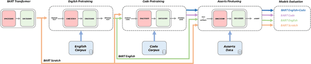 Figure 1 for Generating Accurate Assert Statements for Unit Test Cases using Pretrained Transformers