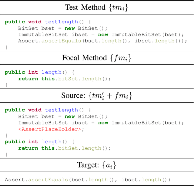 Figure 2 for Generating Accurate Assert Statements for Unit Test Cases using Pretrained Transformers