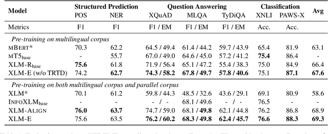 Figure 2 for XLM-E: Cross-lingual Language Model Pre-training via ELECTRA
