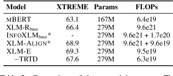 Figure 4 for XLM-E: Cross-lingual Language Model Pre-training via ELECTRA