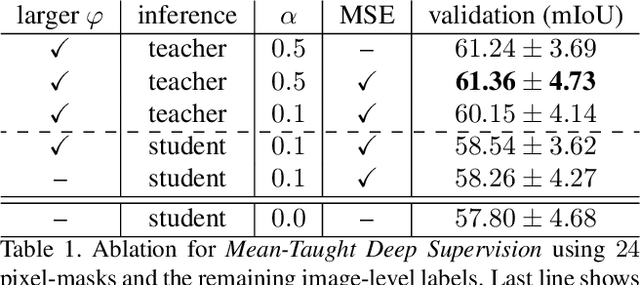 Figure 2 for Every Annotation Counts: Multi-label Deep Supervision for Medical Image Segmentation