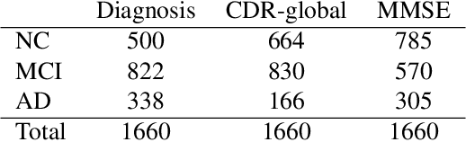 Figure 2 for Quantifying Intrinsic Uncertainty in Classification via Deep Dirichlet Mixture Networks