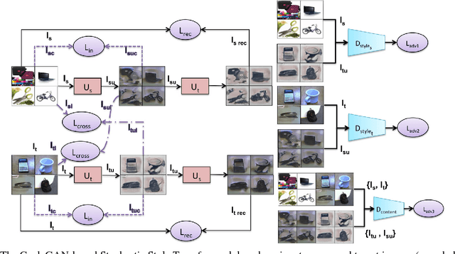 Figure 3 for Unsupervised Domain Adaptation using Generative Models and Self-ensembling