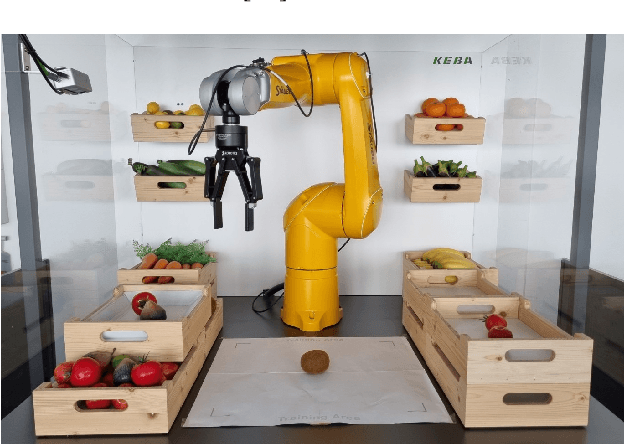 Figure 1 for Automatic Bounding Box Annotation with Small Training Data Sets for Industrial Manufacturing