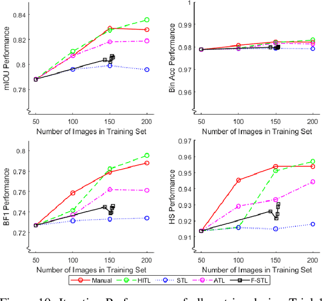 Figure 2 for Automated Iterative Training of Convolutional Neural Networks for Tree Skeleton Segmentation