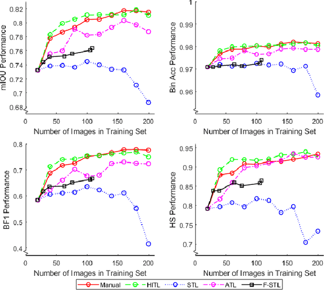 Figure 3 for Automated Iterative Training of Convolutional Neural Networks for Tree Skeleton Segmentation