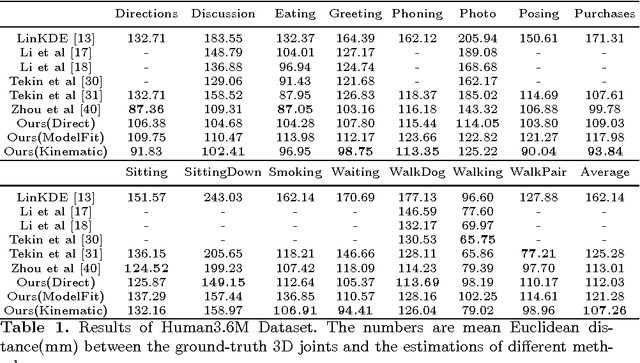 Figure 2 for Deep Kinematic Pose Regression